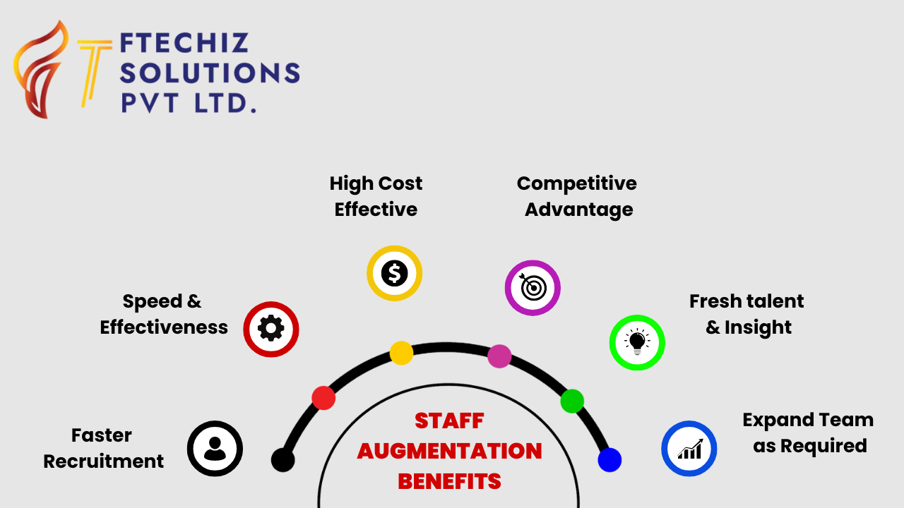 IT Staff Augmentation Services