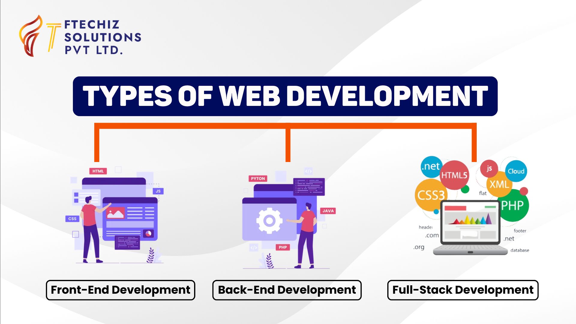 Types_of_Web_Development_Definition,_Overview_Uses_and_Benefits